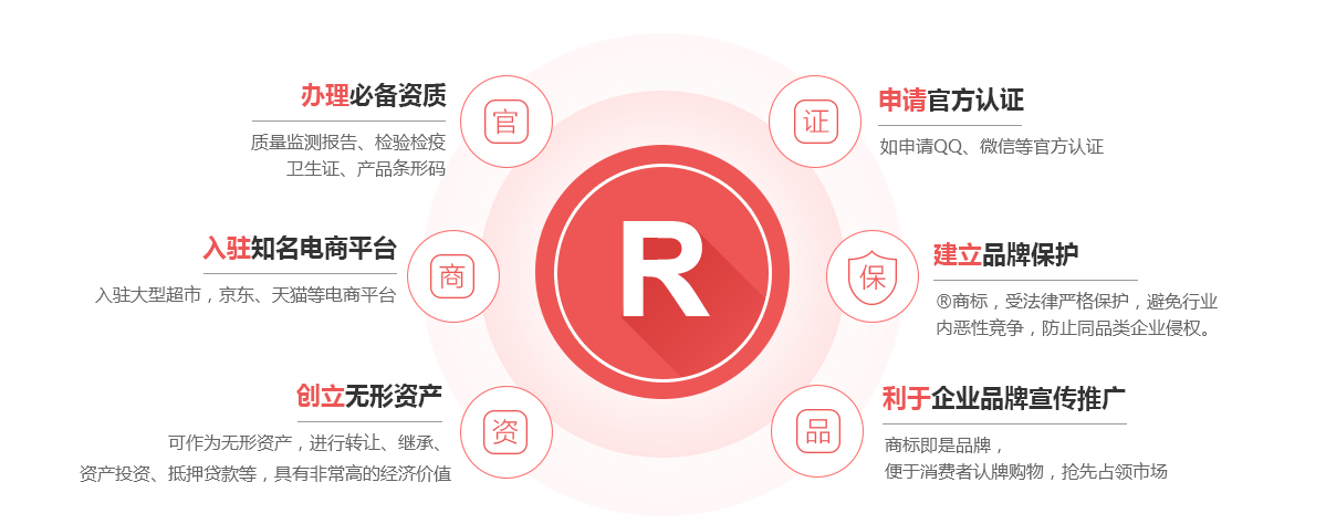 延津商标注册的作用